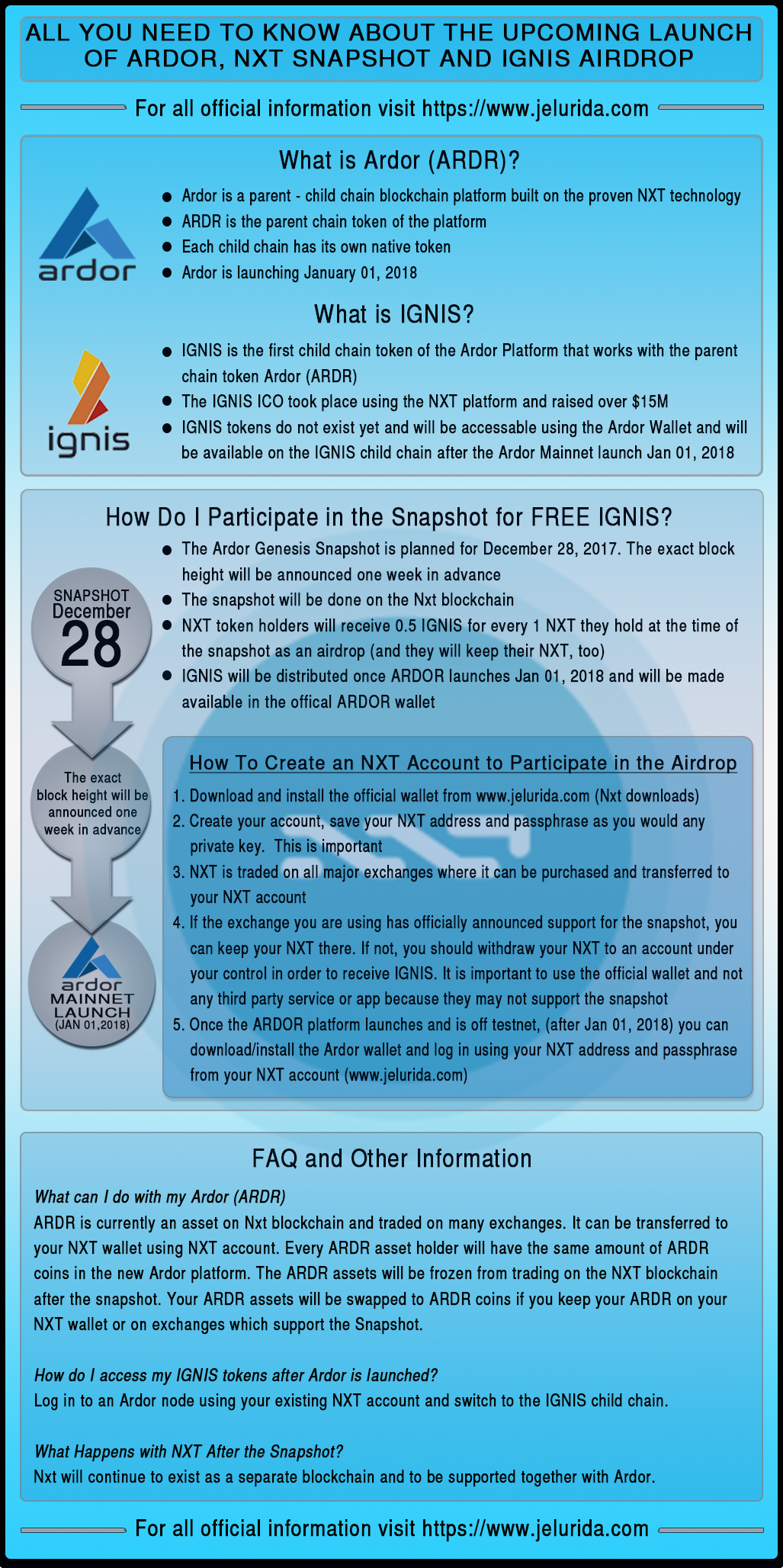 Ignis Airdrop Infographic